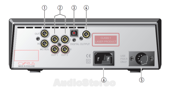 Cyrus CDi rear panel drawing